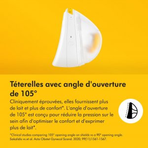 Tire-lait électrique double magic inbra Medela