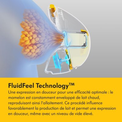 Tire-lait électrique simple magic inbra