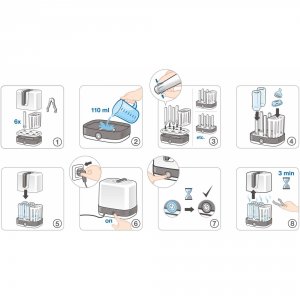 Stérilisateur électrique 6 minutes vario express Nuk