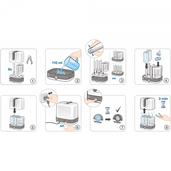 Stérilisateur électrique 6 minutes vario express Nuk