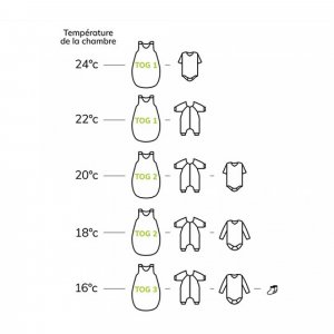 Gigoteuse été 3-18 mois jersey - diplododo Trois kilos sept