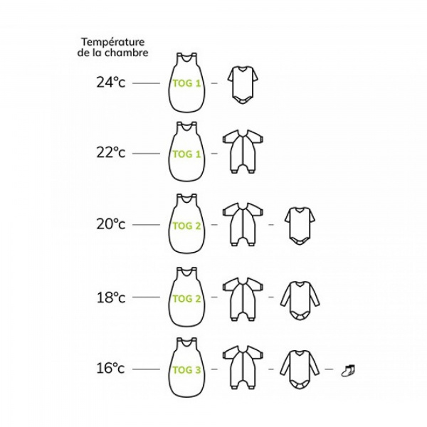 Gigoteuse été 3-18 mois jersey - diplododo Trois kilos sept