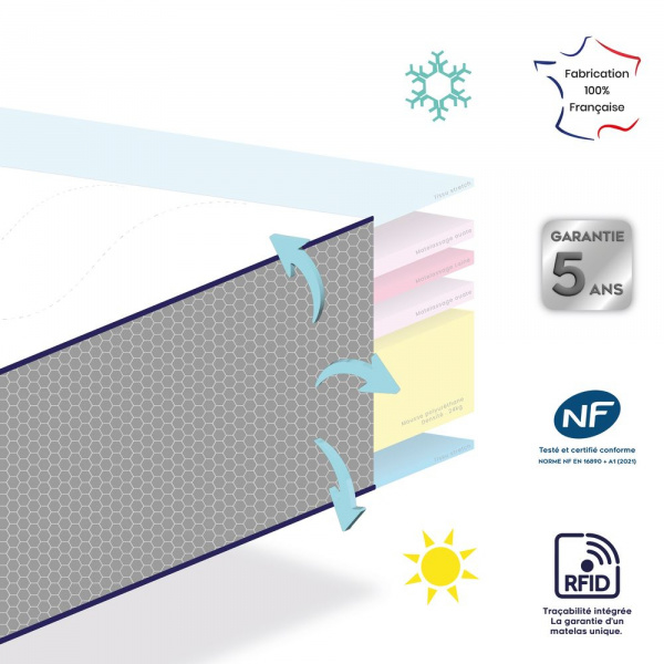 Matelas dodotendre (face été/face hiver) 60x120 cm P'tit dodo