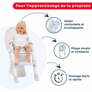 Réducteur de toilette kiddyloo fleur bleu Thermobaby