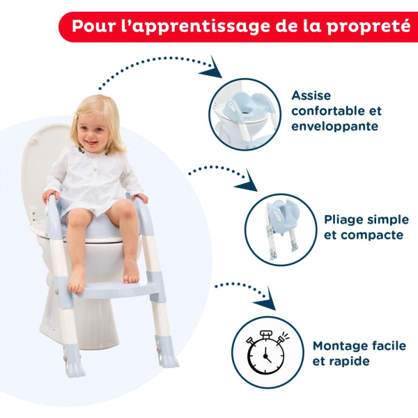 Réducteur de toilette kiddyloo fleur bleu Thermobaby