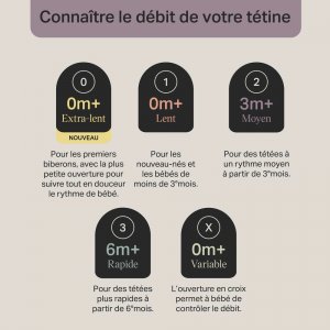 Lot de 2 tétines pour biberon natural start clear débit extra-lent 0 mois Tommee tippee