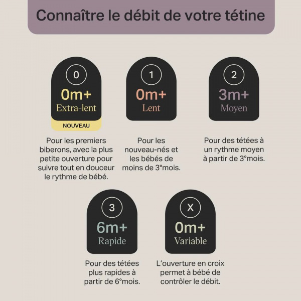 Lot de 2 tétines pour biberon natural start clear débit lent Tommee tippee